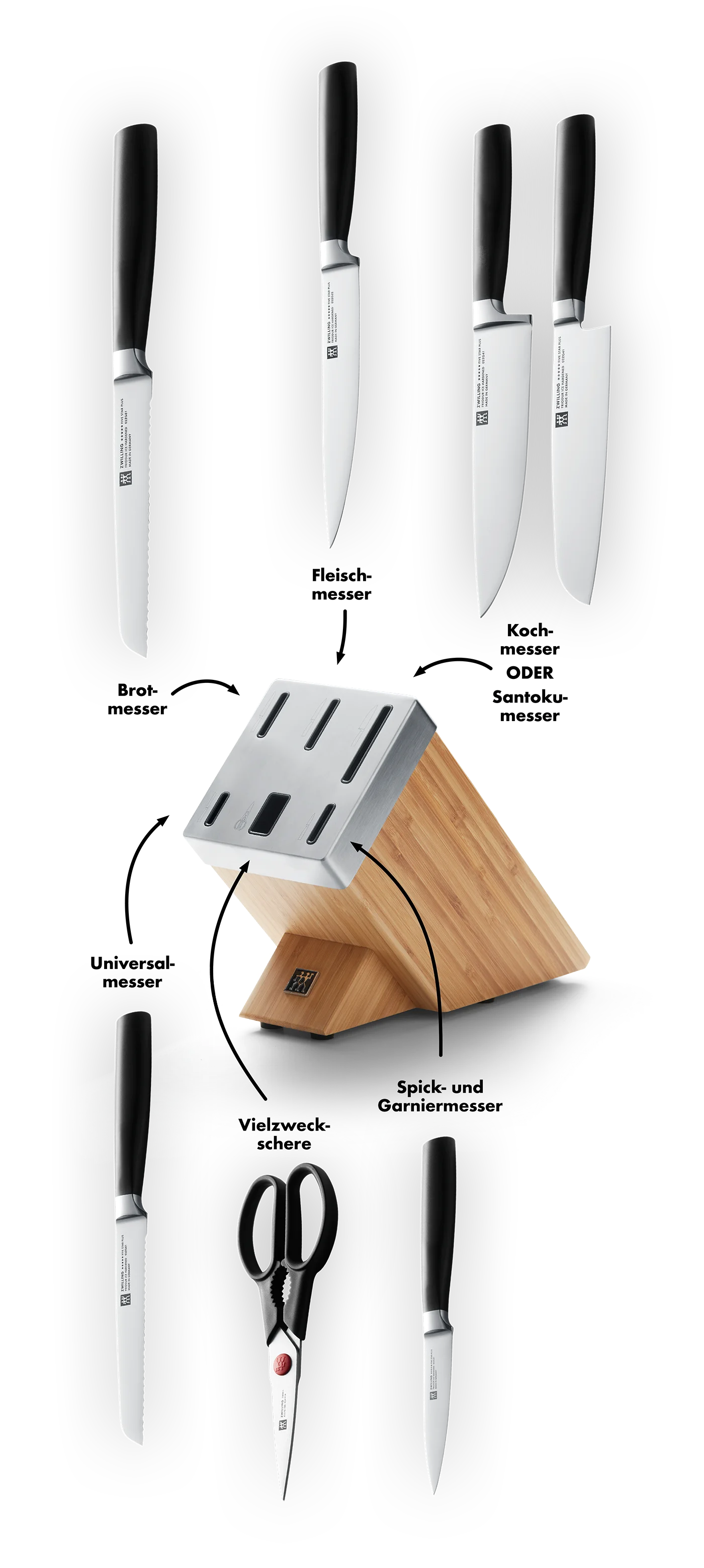 Messerblock Anleitung